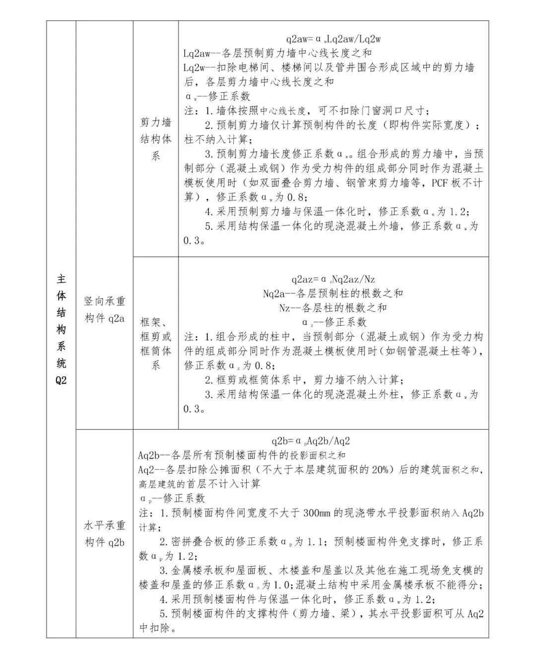 關注丨四川省裝配式建筑裝配率計算細則發布!2020年10月1日起實施(圖9) 關注丨四川省裝配式建筑裝配率計算細則發布!2020年10月1日起實施(圖9)