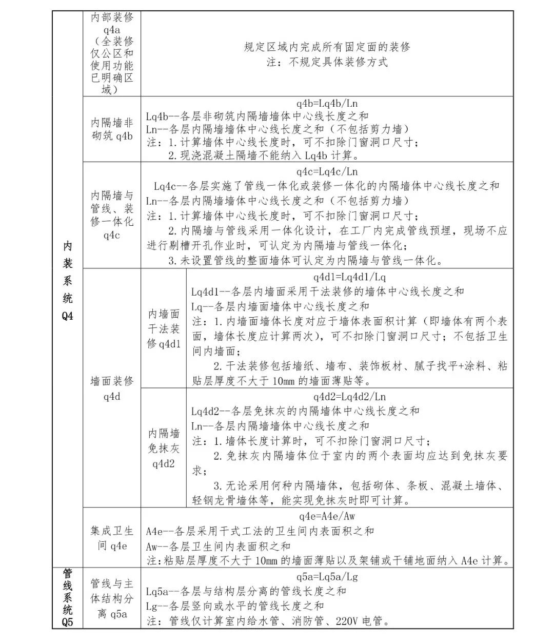 關注丨四川省裝配式建筑裝配率計算細則發布!2020年10月1日起實施(圖16) 關注丨四川省裝配式建筑裝配率計算細則發布!2020年10月1日起實施(圖16)